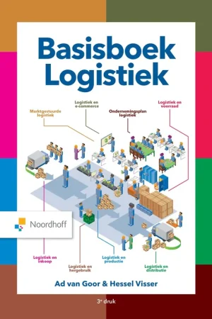 9789001749972 - Ad van Goor; Hessel Visser Lage Kosten