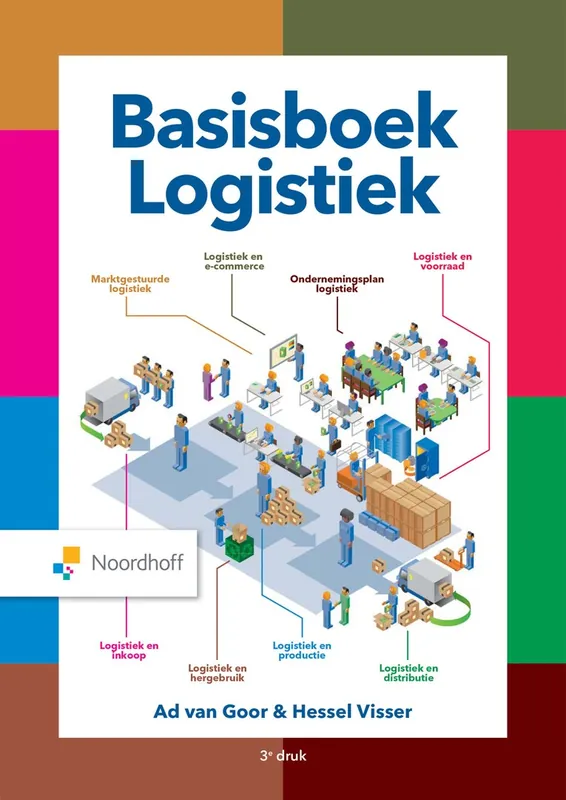 9789001749972 - Ad van Goor; Hessel Visser Lage Kosten