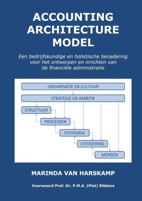 Accounting Architecture Model / Druk 1 Fabrieksprijs